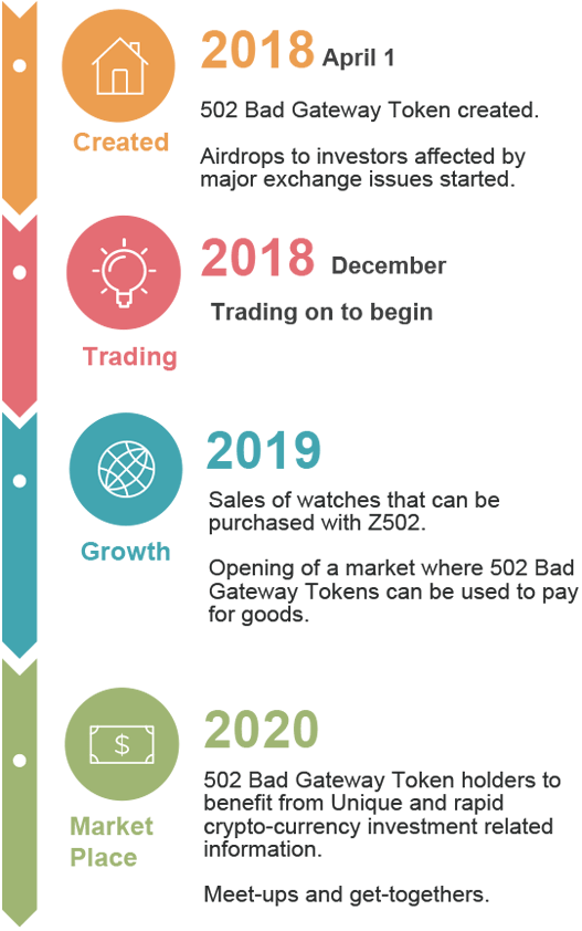 ROADMAP