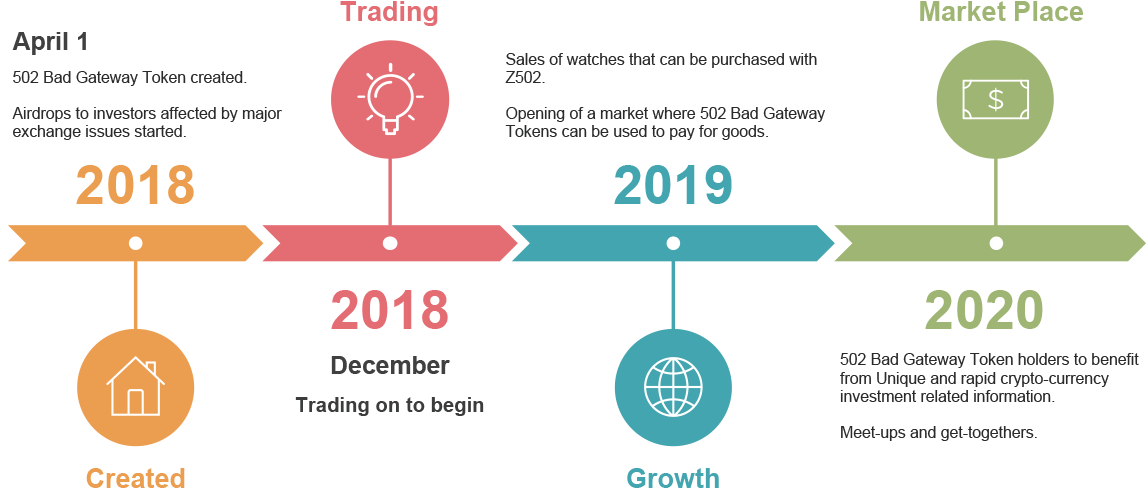 ROADMAP