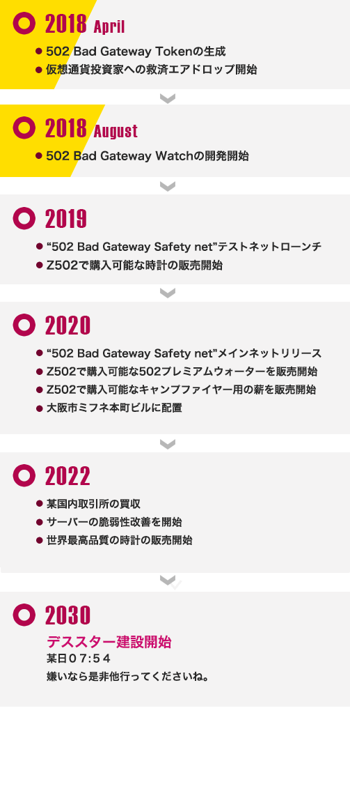 ROADMAP
