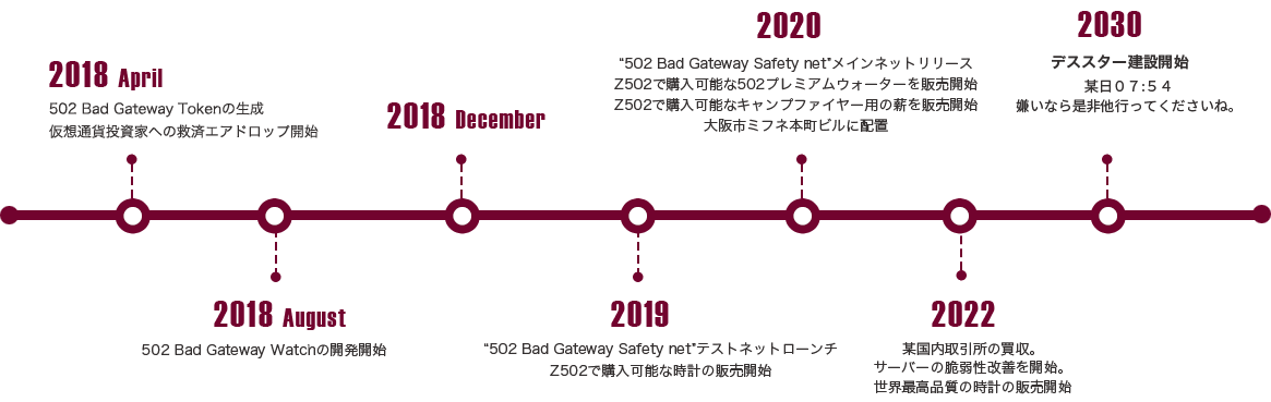 ROADMAP